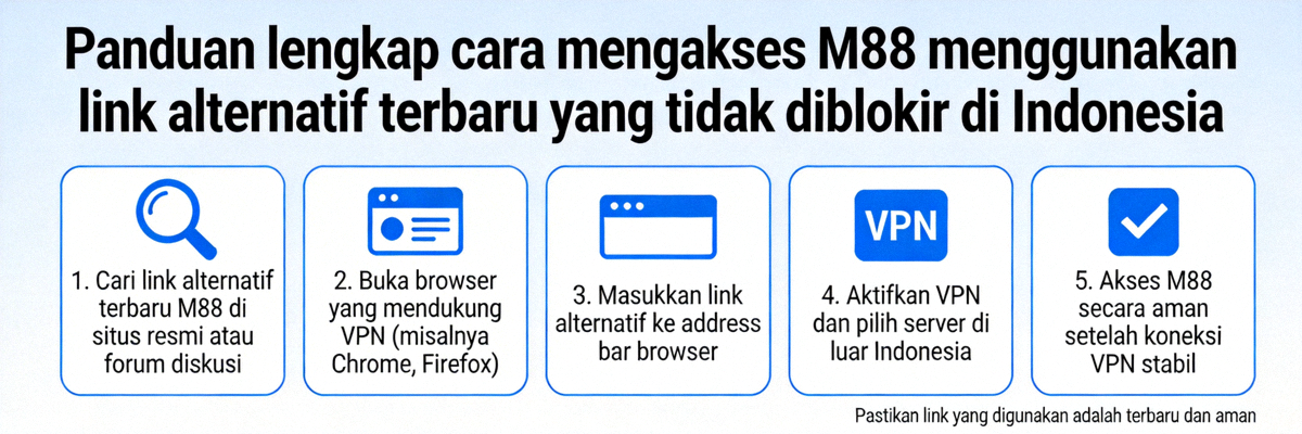 Panduan lengkap cara mengakses M88 menggunakan link alternatif terbaru yang tidak diblokir di Indonesia